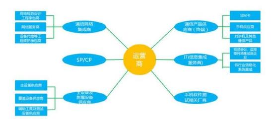 區(qū)塊鏈賦能網(wǎng)絡(luò)軟件開發(fā) 破解電信運(yùn)營商瓶頸，開辟增長(zhǎng)新藍(lán)海