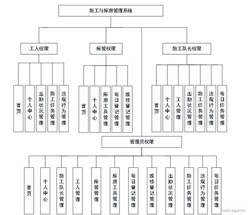 如何選擇高質(zhì)量的計(jì)算機(jī)畢業(yè)設(shè)計(jì)——以SpringBoot施工與庫(kù)房管理系統(tǒng)為例