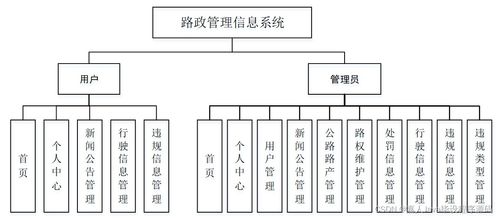 如何基于SpringBoot路政管理信息系統(tǒng)v93sc選擇高質(zhì)量的計算機(jī)畢業(yè)設(shè)計與系統(tǒng)服務(wù)