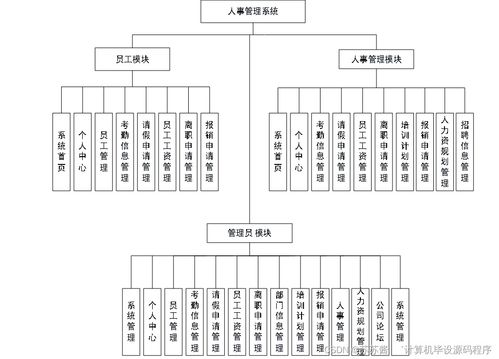 基于SpringBoot與Vue的人事管理系統(tǒng)的設(shè)計與實(shí)現(xiàn)