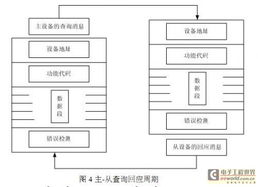 PLC在穩(wěn)定土廠拌站自動(dòng)控制系統(tǒng)中的應(yīng)用